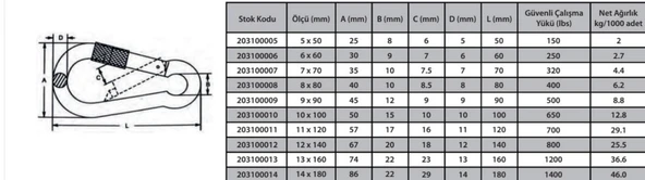 Karabina Vidalı 10 mm ( 2 Adet ) - Resim 2