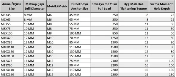 Gömlekli Çelik Dubel M6X65 (5 Adet) - Resim 2