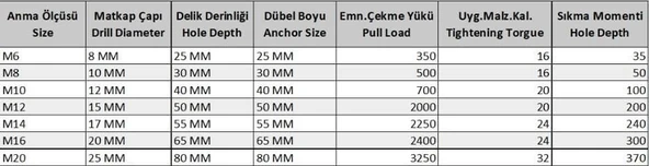 M12 Çakmalı Çelik Dubel ( 10 Adet) - Resim 2