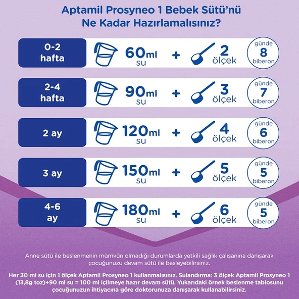 Aptamil Prosyneo 1 Bebek Sütü 800 gr - Resim 4