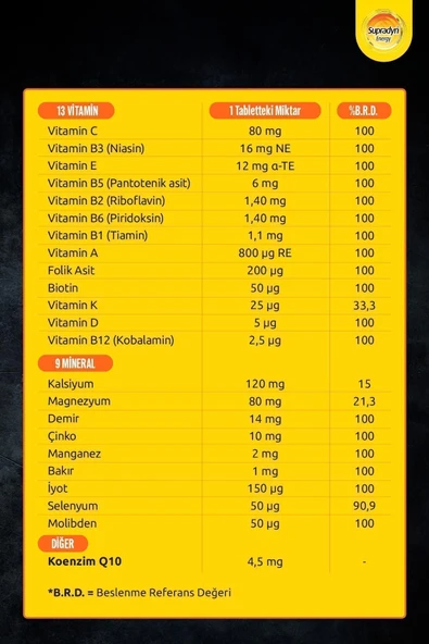 SUPRADYN COENZYME Q10 30 TABLET - Resim 7