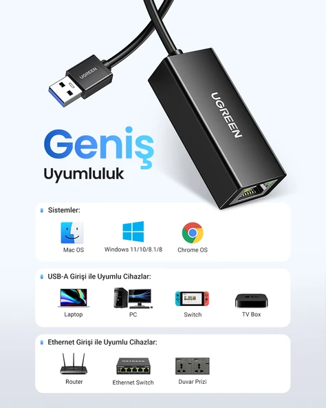 UGREEN USB 3.0/1000Mbps Rj45 Ethernet Adaptörü, 20256 - Resim 4