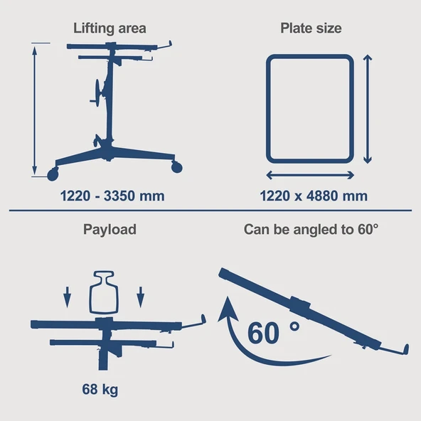 Scheppach TBL400 Alçıpan Kaldırma Tezgahı - Resim 6