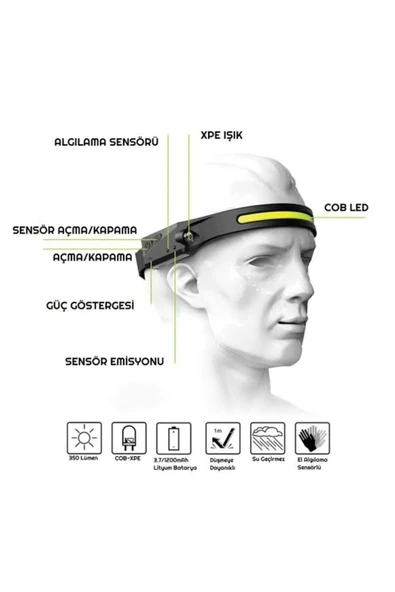 Janva lx200 led headlamp Kafa Tepe Lambası Sensörlü ürün görseli 1