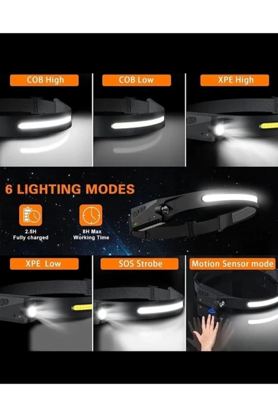 Janva lx200 led headlamp Kafa Tepe Lambası Sensörlü - Resim 2