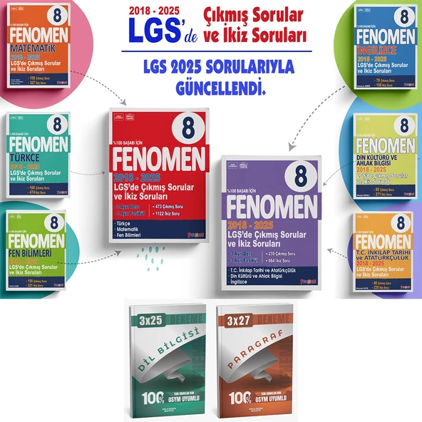 Fenomen LGS 2018-2025 Çıkmış Sorular ve İkiz Soruları + Anla Kazan Deneme Seti ürün görseli 1
