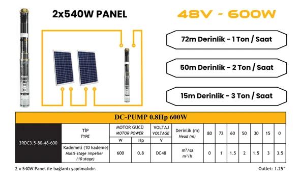 DC pompa 0.8 Hp / 600W / 48V (3RDC3.5-80-48-600) - Resim 3