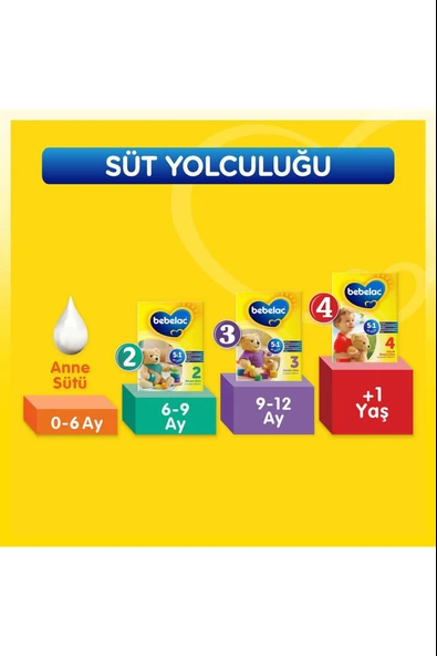 Bebelac 1 Bebek Sütü 0-6 Ay 800 gr - Resim 4