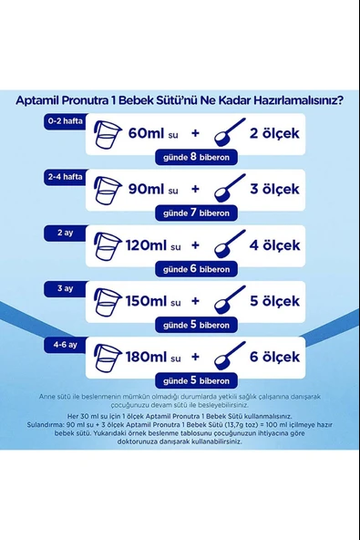Aptamil Pronutra 1 Devam Sütü 350 gr - Resim 6