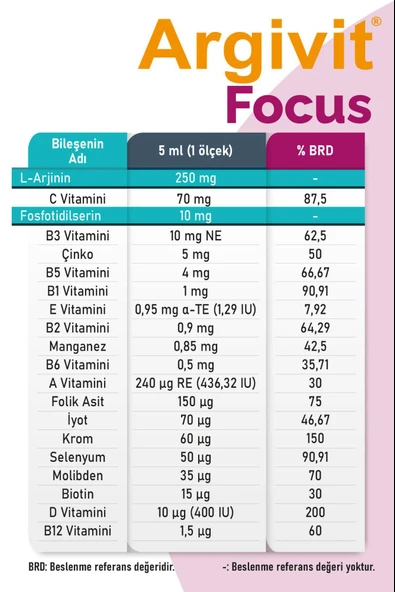 Argivit Focus 150 ml 6 Adet - Resim 6
