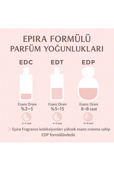 EPIRA WANDER – Kadın Parfümü 50ml EDP - Resim 5