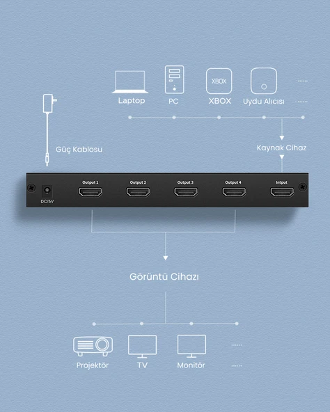 UGREEN HDMI Splitter 1-in-4-out EU, 40202EU - Resim 6