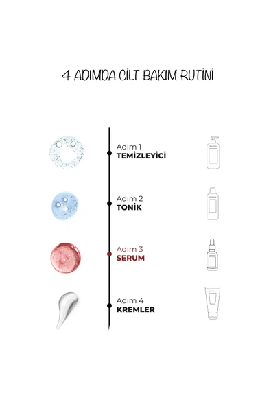 Dermoend anti-aging serum ve tarak - Resim 2