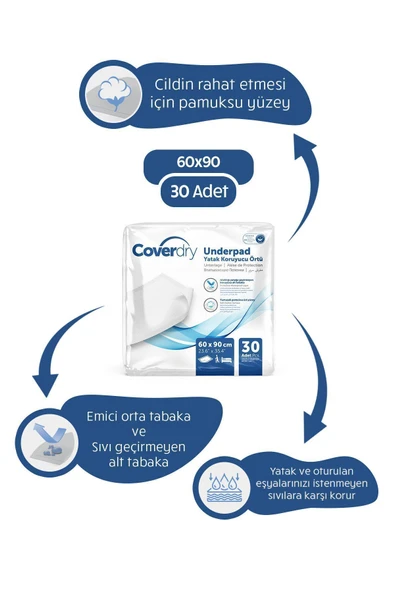 Coverdry Hasta Altı Serme Bezi 60x90cm 30'lu ürün görseli 1