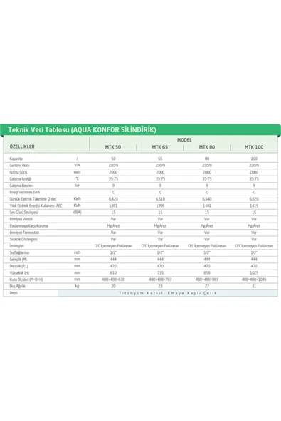 Baymak Aqua Konfor 80 Lt Termosifon. - Resim 4