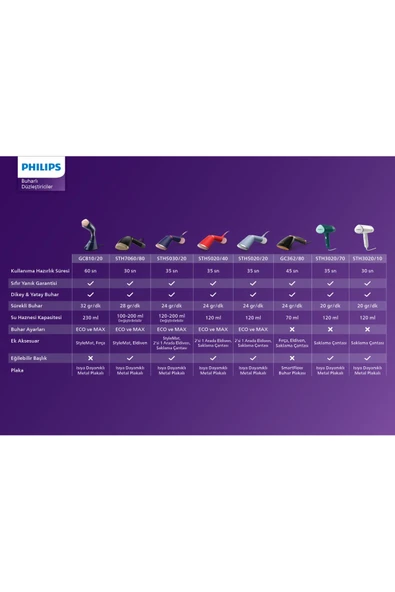 Philips 8000 Serisi Buharlı Düzleştirici GC810/20 ürün görseli 1
