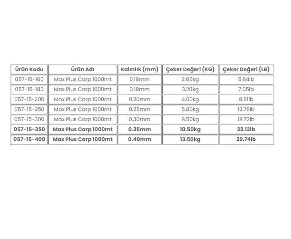 Trabucco Max Plus Line Carp 1000mt Sazan Misinası - Resim 2