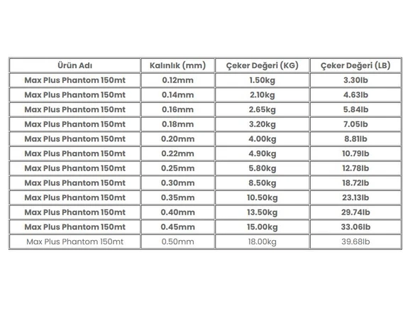 Trabucco Max Plus Phantom 150mt Olta Misinası - Resim 2