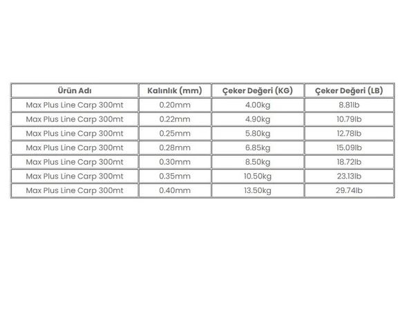 Trabucco Max Plus Line Carp 300mt Sazan Misinası - Resim 2