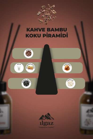 Kahve Bambu Çubuklu Oda Kokusu 110 ml Red Diffuser Coffe Ortam Kokusu - Resim 2