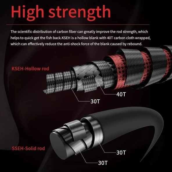 Ecooda Haiz Solid 185cm 200-300g Slow Jigging Kamışı - Resim 5