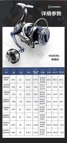 Ecooda Hadera 5000 Jig Olta Makinesi - Resim 2