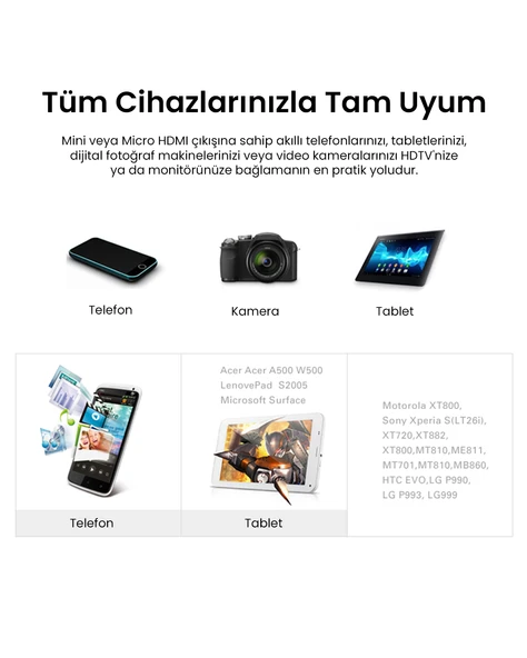 UGREEN Micro Mini HDMI Dönüştürücü Adaptör, 20144 - Resim 4