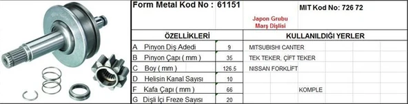 FORM METAL MARŞ DİŞLİSİ 9 DİŞ 10 KANAL JAPON TIP MITSUBISHI CANTER TEK TEKER CIFT TEKER NISSAN FORKLIFT KOMPLE  DS=9 DKÇ=35 BOY=126,5 KS=10 GÇ=66 DYF=20 ürün görseli 1