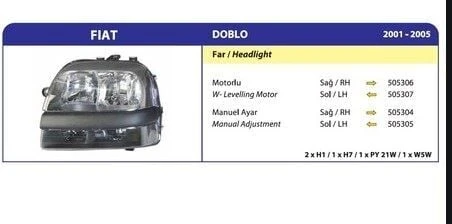 MAKO FAR SOL SİSLİ FIAT DOBLO 2001 2005 ARASI ürün görseli 1