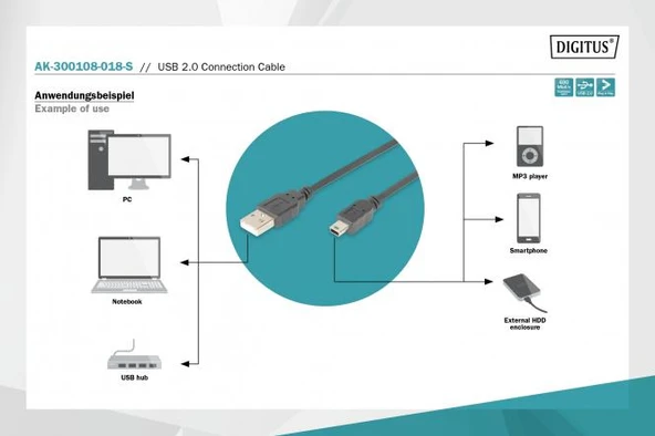 Mini Usb 2.0 (5 Pin ) 1.8 Metre Digitus - Resim 4