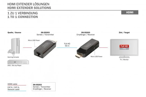 Mini Hdmi Sinyal Uzatıcı/Extender - Resim 2
