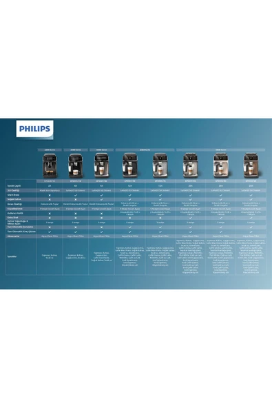 Philips 5500 Serisi LatteGo Tam Otomatik Espresso Makinesi, 20 Sıcak ve Soğuk İçecek, EP5547/90 ürün görseli 1