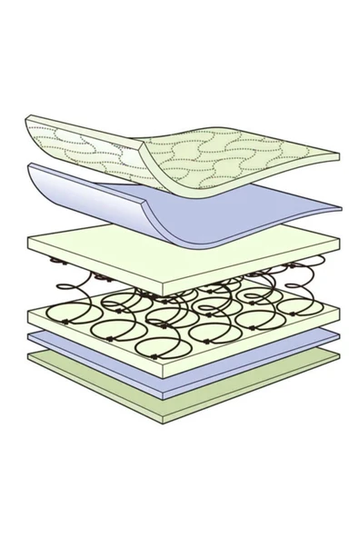Midilife Soft Ortopedik Yaylı Yatak - Resim 4