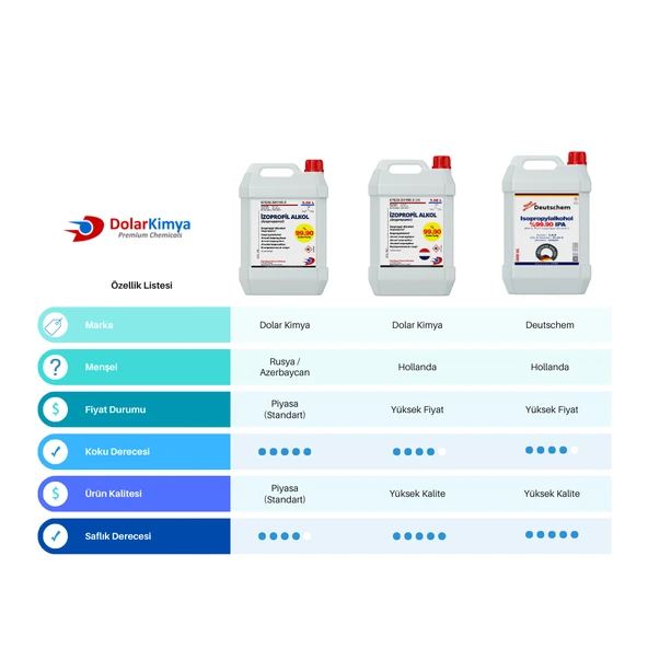 Deutschem İzopropil Alkol (İPA) - 100 mL - Resim 3