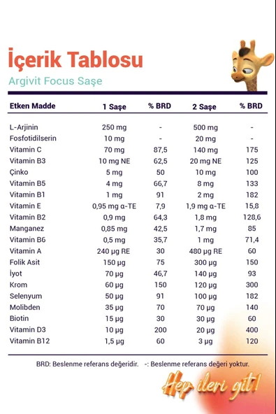 Argivit Focus 30 Saşe - Resim 4