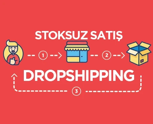 Kargolat.com Dropshipping Entegrasyon Paketi – XML Ürün Akışı, Marka ve Patent Kullanım Hakkı ve Ücretsiz Paketleme ürün görseli 1