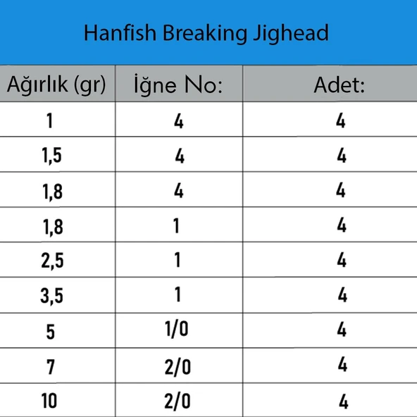Hanfish Breaking Ball Head TPE Kaydırmaz Jighead - Resim 4