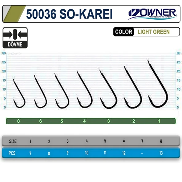 Owner 50036 So-Karei Light Green İğne - Resim 2