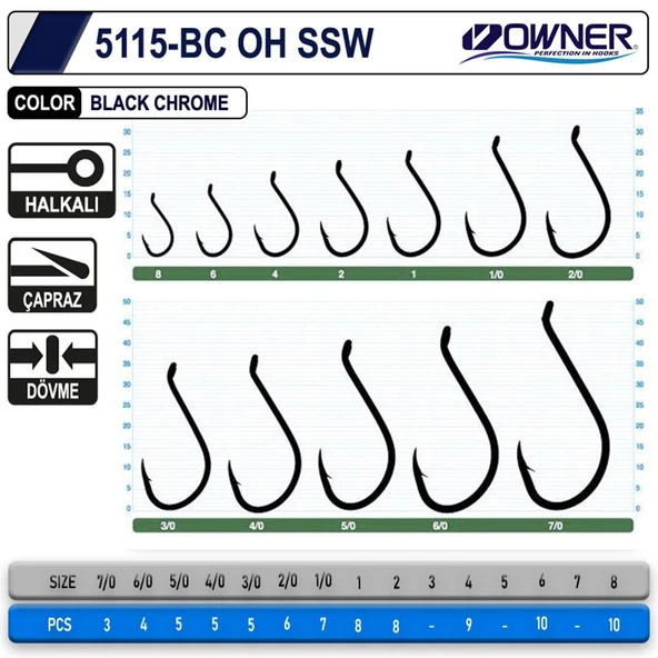 Owner 5115 Oh Ssw Black Chrome İğne - Resim 2
