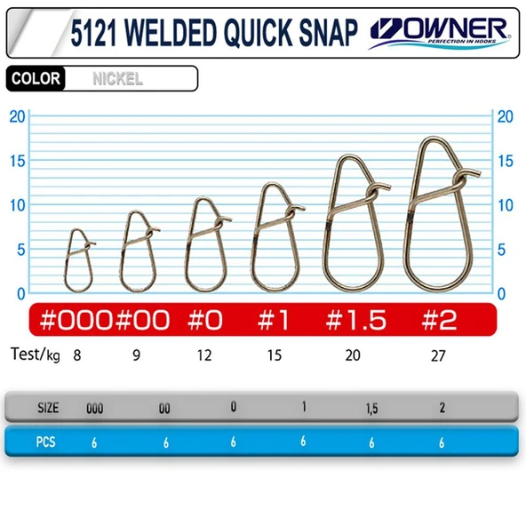 Owner 5121 Welded Quick Snap Spin ve Lrf Klipsi - Resim 2