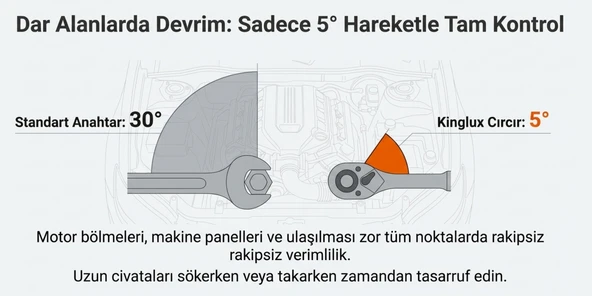 Kınglux Kombine Cırcır Anahtar Set 7 Parça - Resim 4