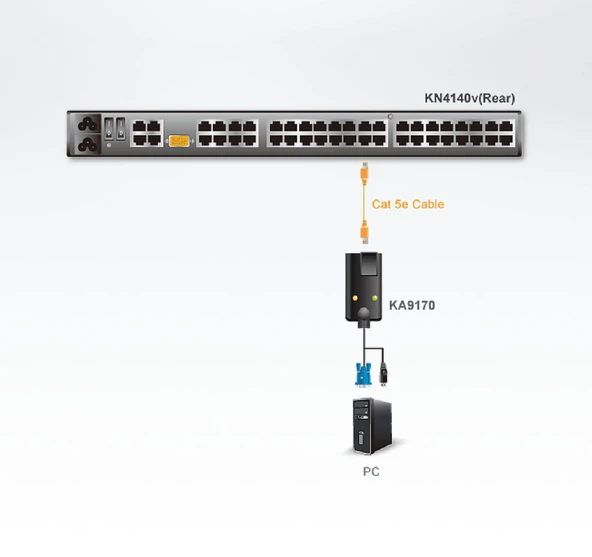 ATEN ALTUSCN KA9170 USB KVM Adapter Cable (CPU Module) - Resim 2