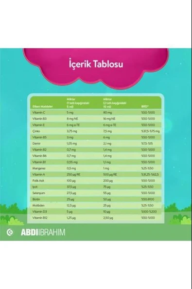 Youplus Kids 150 ML Şurup 3 Adet - Resim 3
