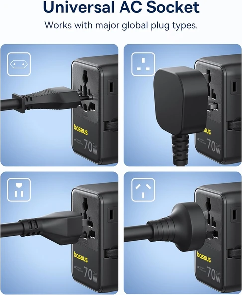 BASEUS ENERCORE 70W SEYAHAT ADAPTÖRÜ - Resim 3