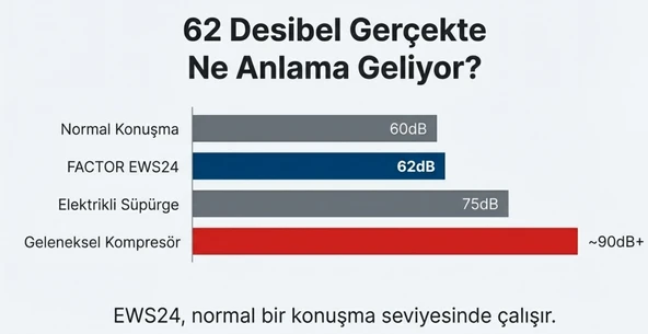 Factor Hava Komprasörü 24 LT Sessiz EWS24 - Resim 3