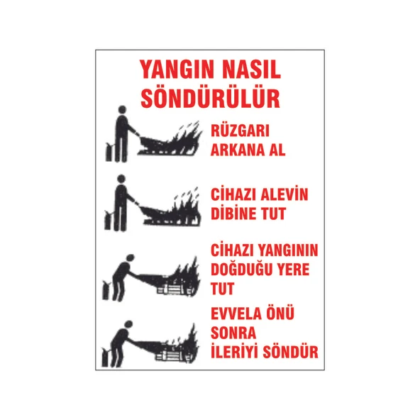 Yangın nasıl söndürülür levha, isg uyarı levhası ürün görseli 1