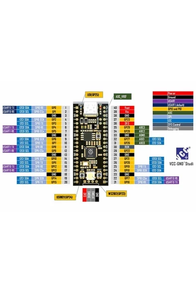 Devremarkt Raspberry Pi Pico Rp2040 16mb Modül Type C Dual Core 264kb Arm Cortex-m0+ Micro Kontrolör - Resim 4