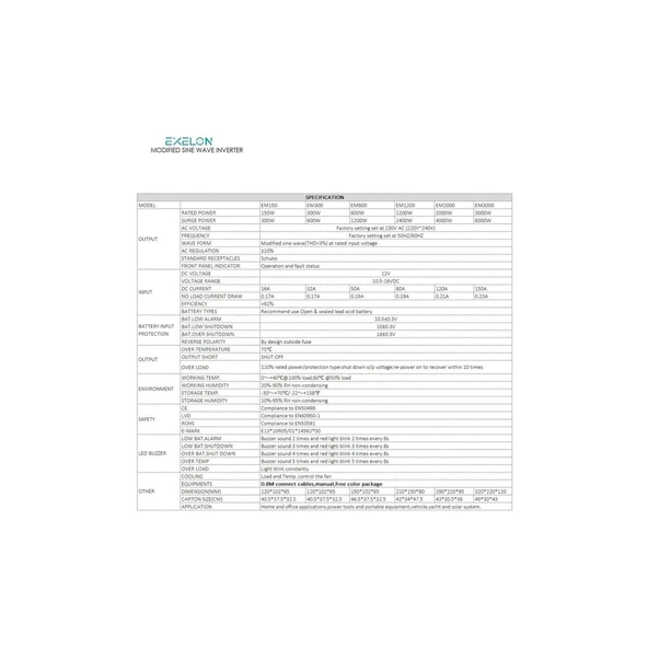 600W 12V Modifiye Inverter - Resim 3