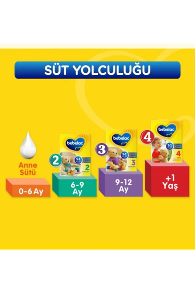 XO Kids Nessiworld Bebek Devam Sütü No1 400 Gr - Resim 5