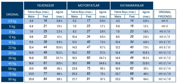 WEDGE Original 3.8 KG. Çapa (316L Paslanmaz Çelik) - Resim 4